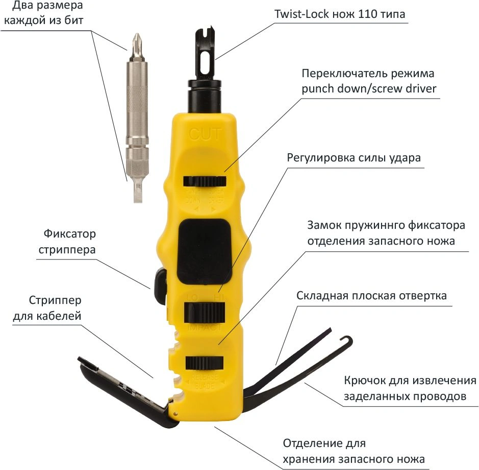 Ударный инструмент Lanmaster LAN-PND-110/SSH для разделки контактов черный — миниатюра 5