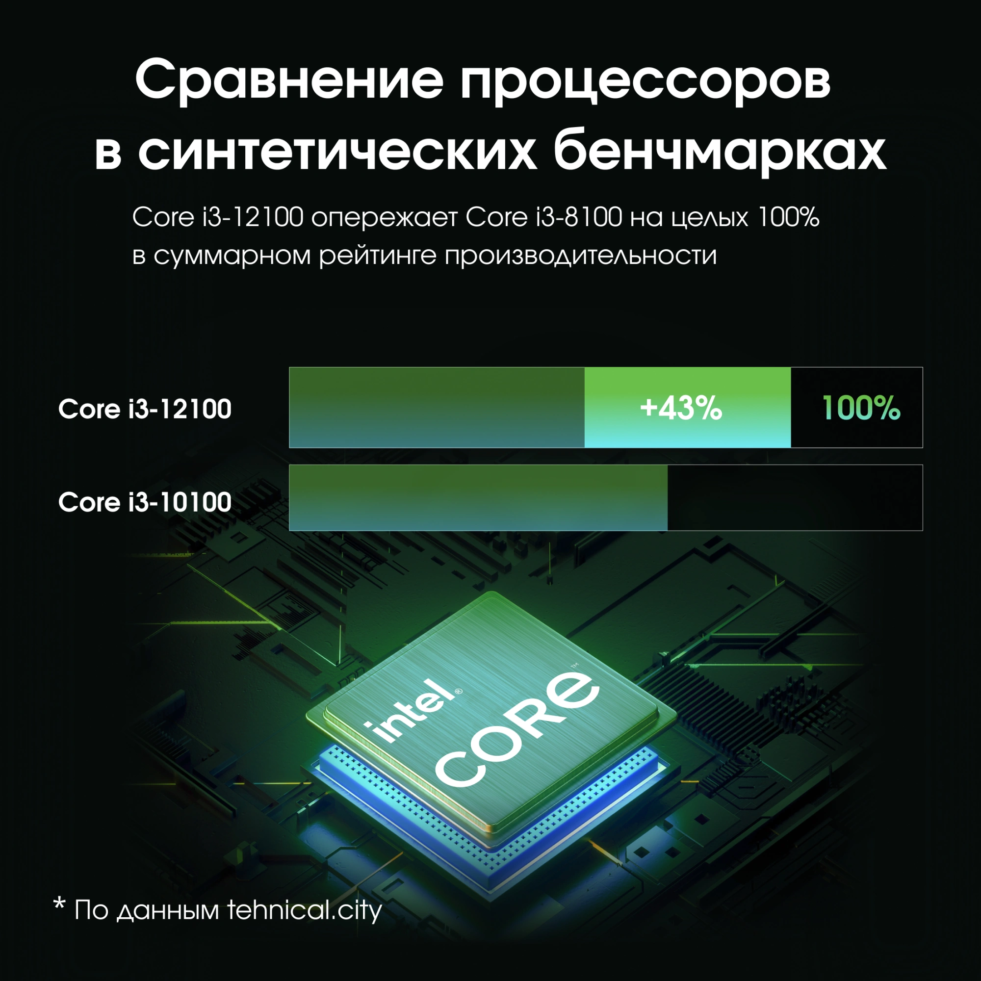 Моноблок Digma Pro Base 23.8" Full HD i3 12100 (3.3) 16Gb SSD512Gb UHDG 730 Windows 11 Pro GbitEth WiFi BT 90W клавиатура мышь Cam черный 1920x1080 — миниатюра 26