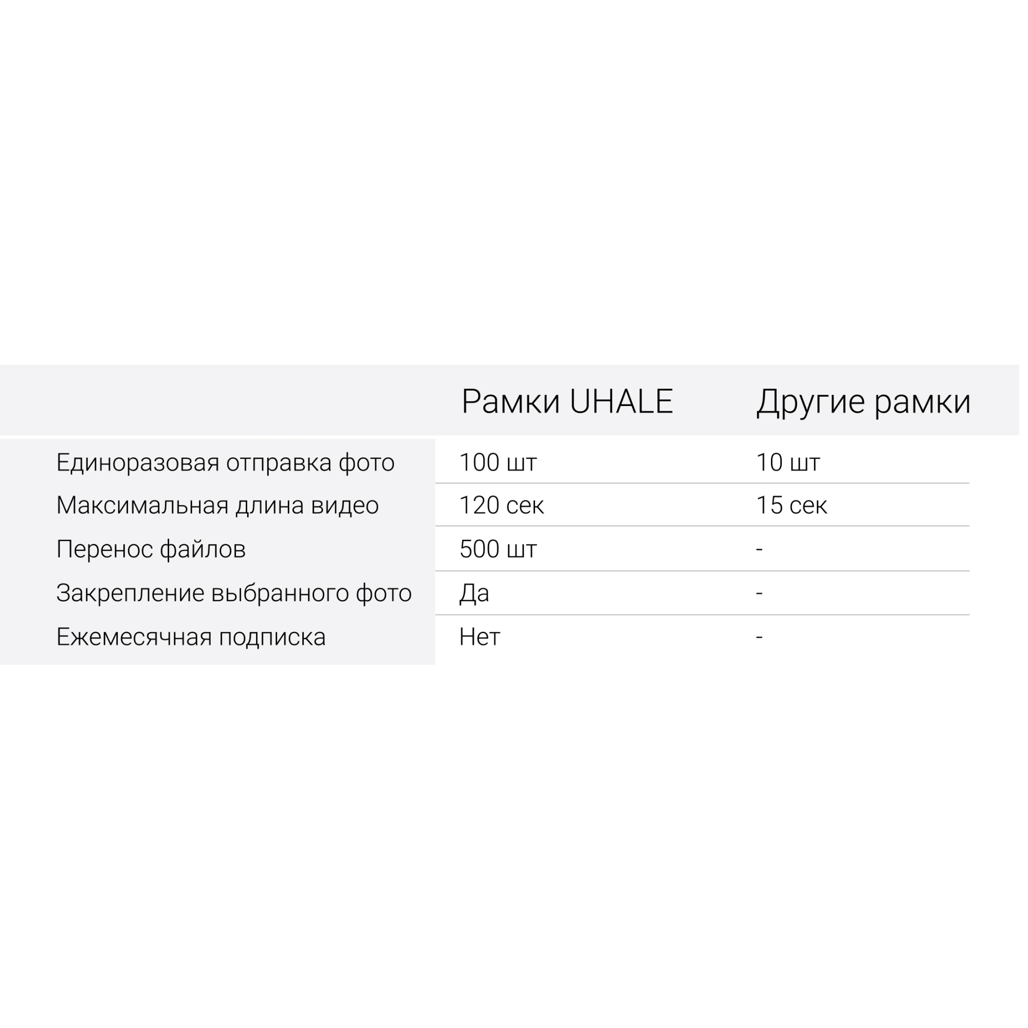 Фоторамка Digma 10.1" PF-1085 1280x800 черный пластик 16Gb Видео WiFi — миниатюра 11