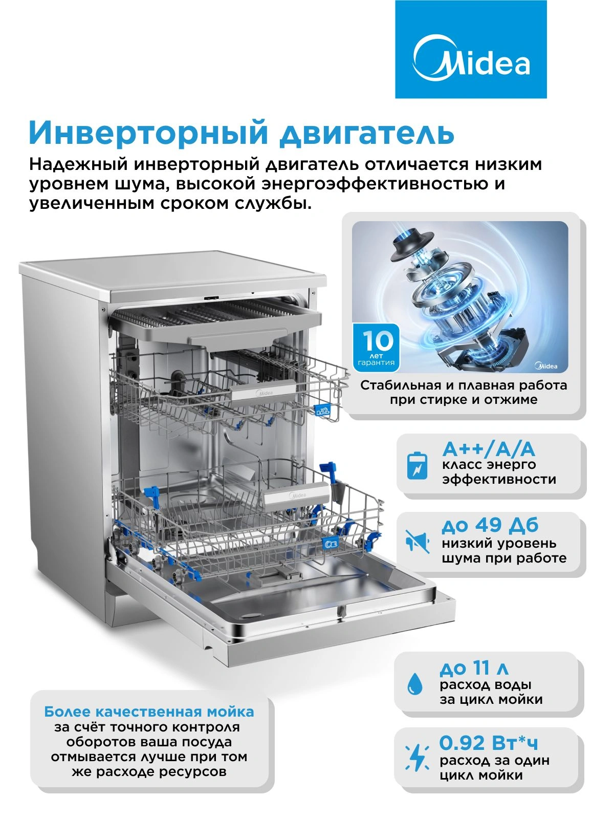 Посудомоечная машина Midea MFD60S460SI серебристый/черный (полноразмерная) инвертор — миниатюра 22