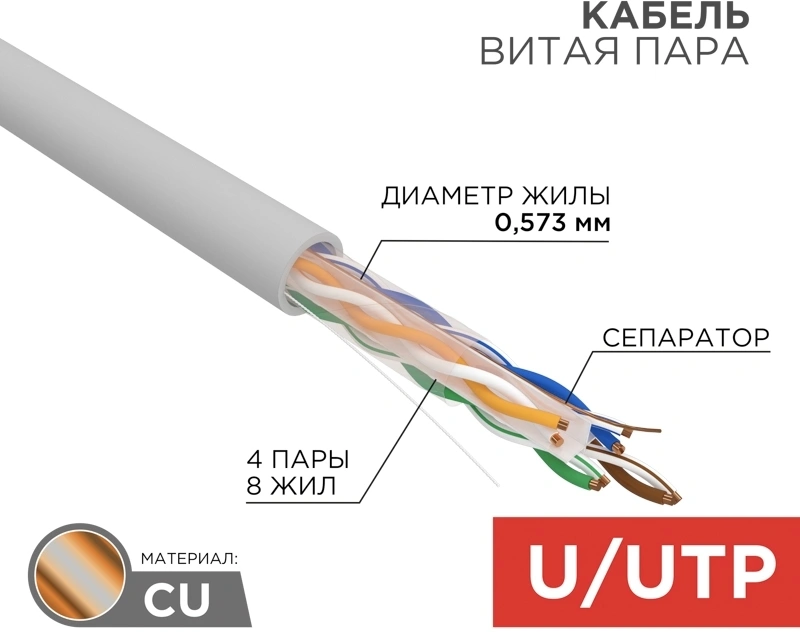 Кабель информационный Rexant 01-0067 кат.6 U/UTP 4 пары нг(А)-HF внешний 305м серый — миниатюра 3
