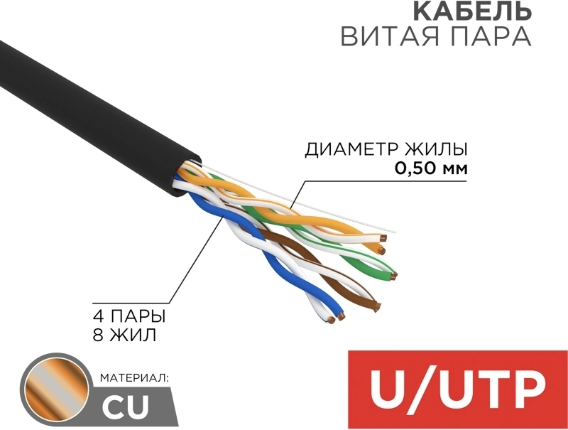 Кабель информационный Rexant 01-0045-R кат.5E U/UTP 4 пары PE внешний 305м черный — миниатюра 3
