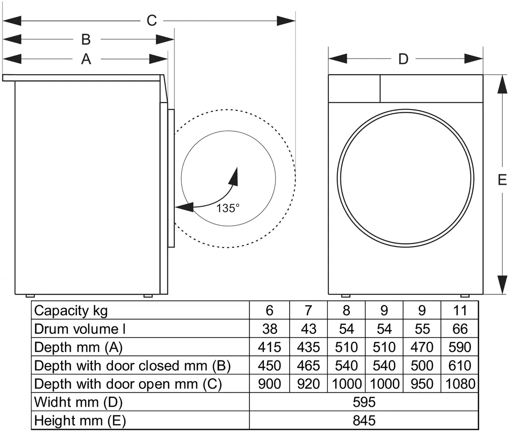 Стиральная машина Gorenje WG2P114A12/C класс: A загр.фронтальная макс.:11кг белый инвертор — миниатюра 8