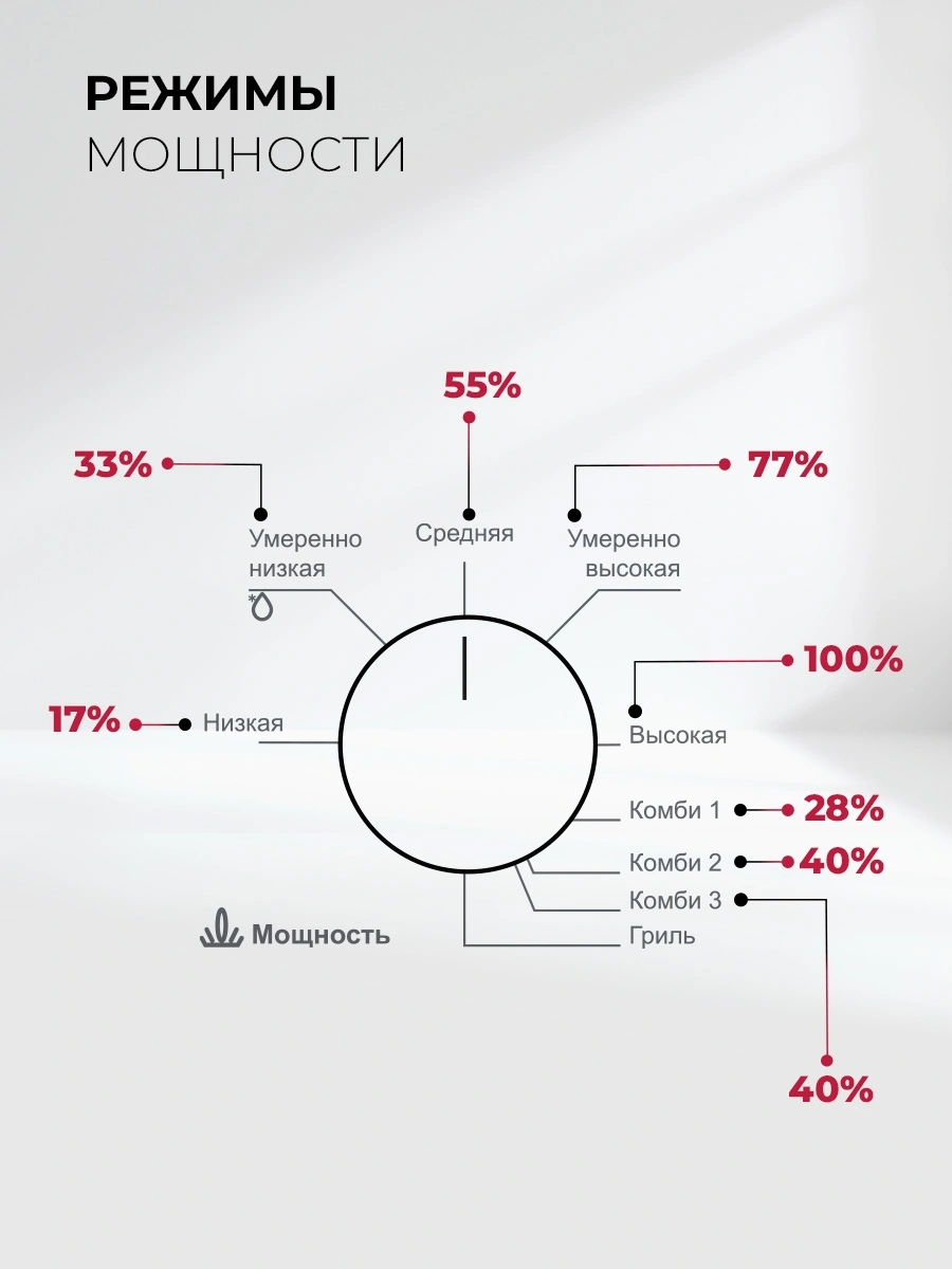 Микроволновая печь Lex BIMO 20.04 20л. 700Вт серый (встраиваемая) — миниатюра 8