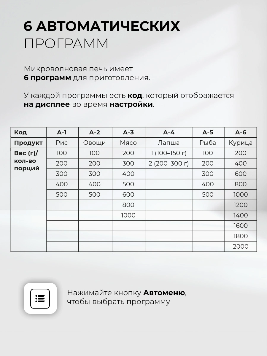 Микроволновая печь Lex BIMO 25.03N 25л. 900Вт черный (встраиваемая) — миниатюра 9