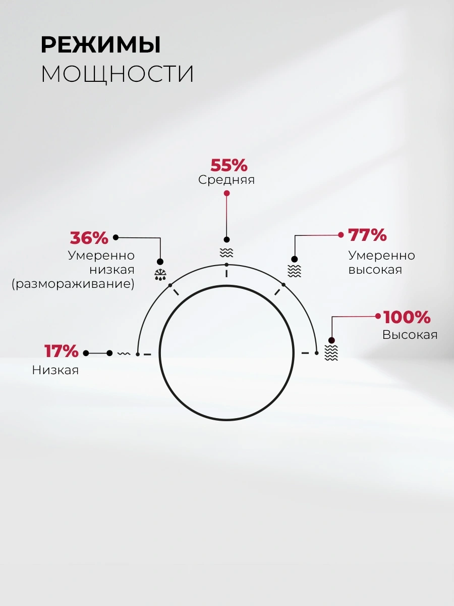 Микроволновая печь Lex BIMO 15.01N WH 15л. 600Вт белый (встраиваемая) — миниатюра 9