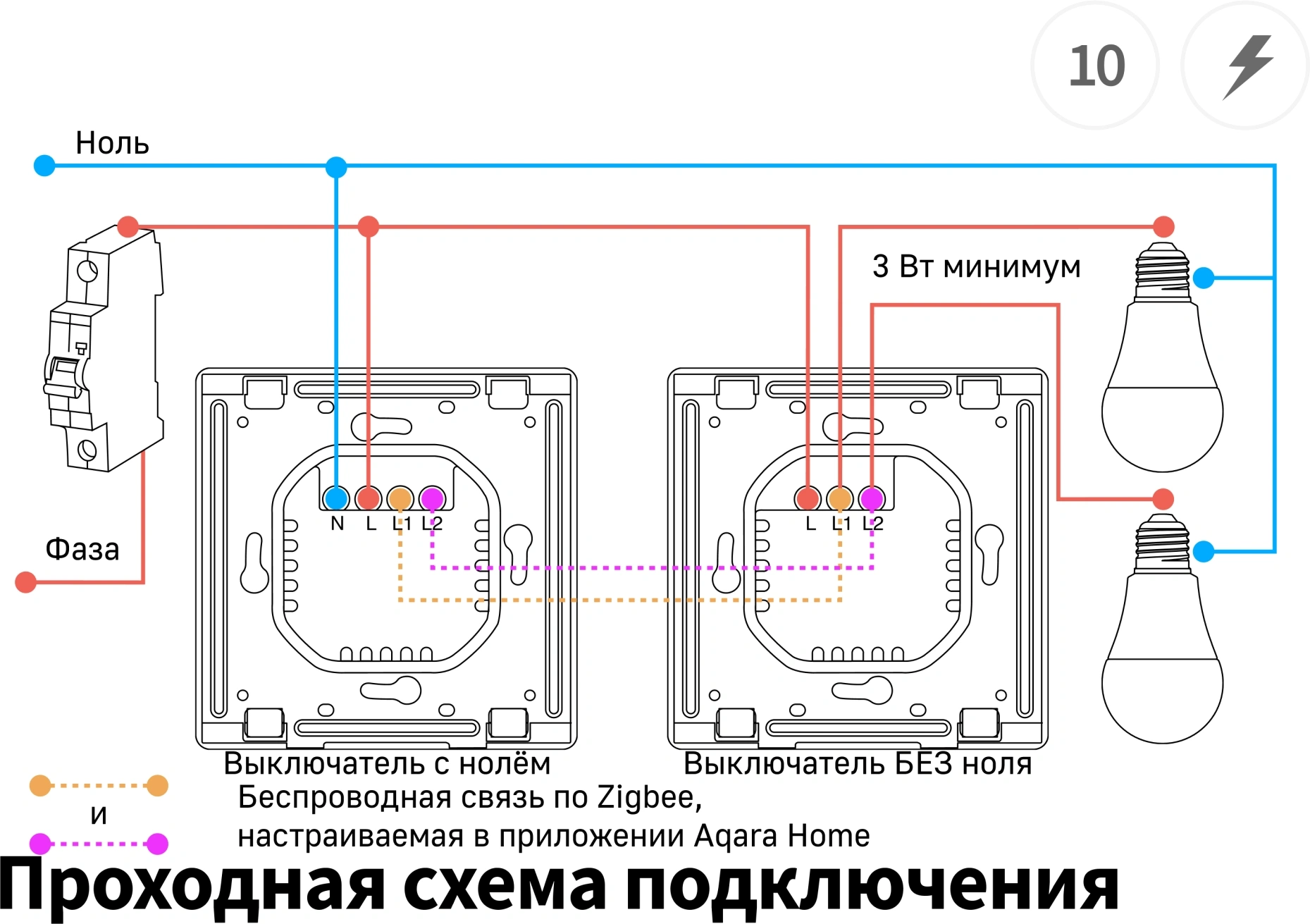 Умный выключатель Aqara Е1 1-нокл. с нейтралью белый (QBKG40LM) — миниатюра 17