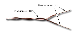 Кабель кроссировочный Lanmaster TWT-CRS1PAIR-BL U/UTP 1 пара 24AWG PVC внутренний 500м синий — миниатюра 2