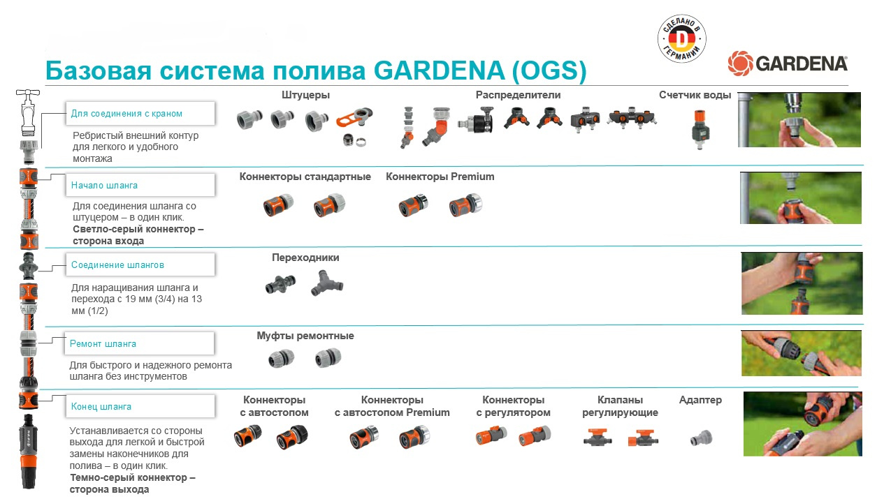 Штуцер Gardena 02907-20.000.00 Д.вых.3/4" — миниатюра 4
