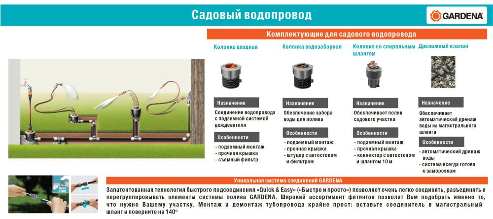 Фиттинг Gardena 02780-20.000.00 Д.вх.1/2" — миниатюра 6