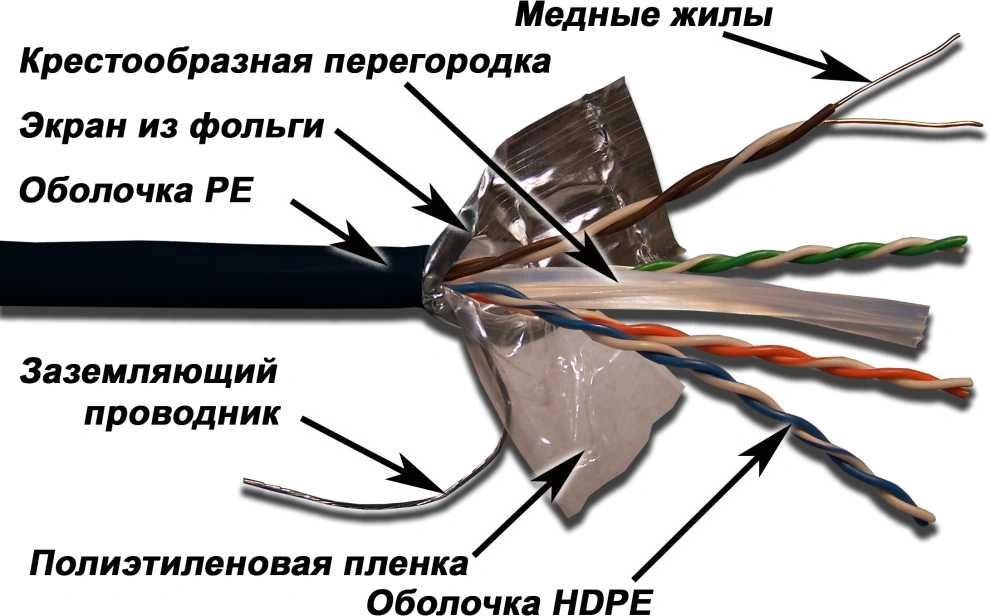 Кабель информационный Lanmaster LAN-6EFTP-OUT кат.6 FTP 4 пары 23AWG PE внешний 305м черный — фото 1