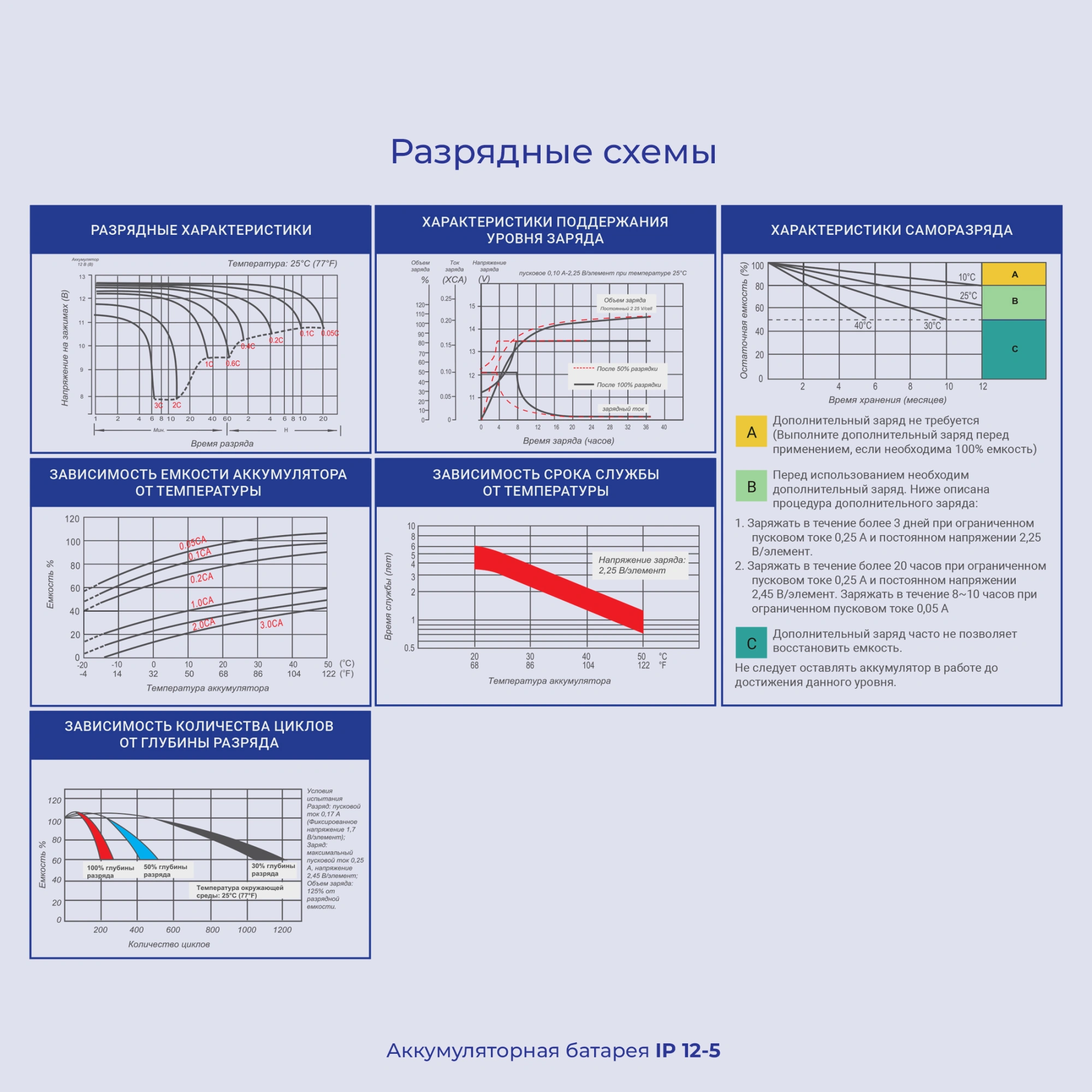 Батарея для ИБП Ippon IP12-5 12В 5.0Ач — миниатюра 8