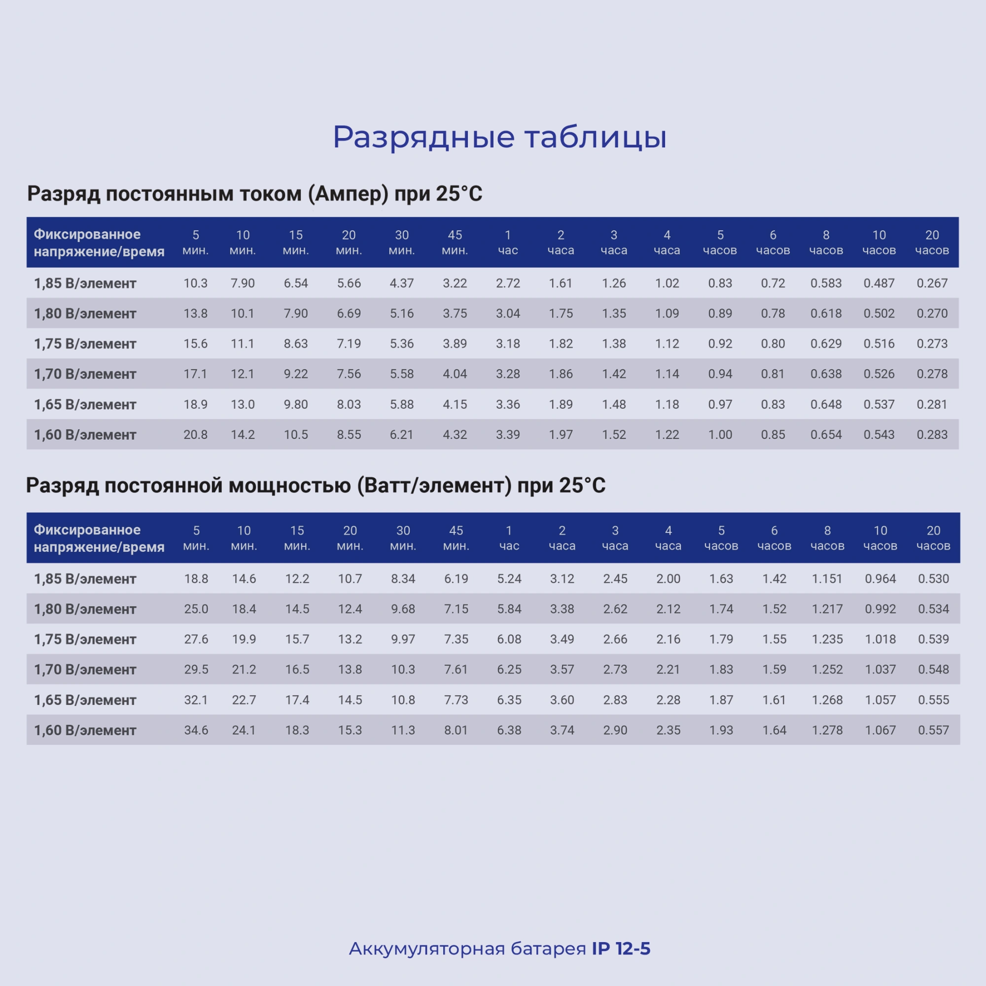 Батарея для ИБП Ippon IP12-5 12В 5.0Ач — миниатюра 9