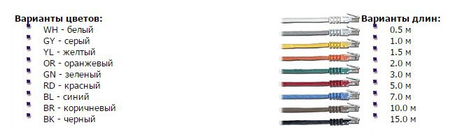 Патч-корд Lanmaster TWT-45-45-3.0-BL UTP RJ-45 вил.-вилка RJ-45 кат.5E 3м синий ПВХ (уп.:1шт) — миниатюра 2